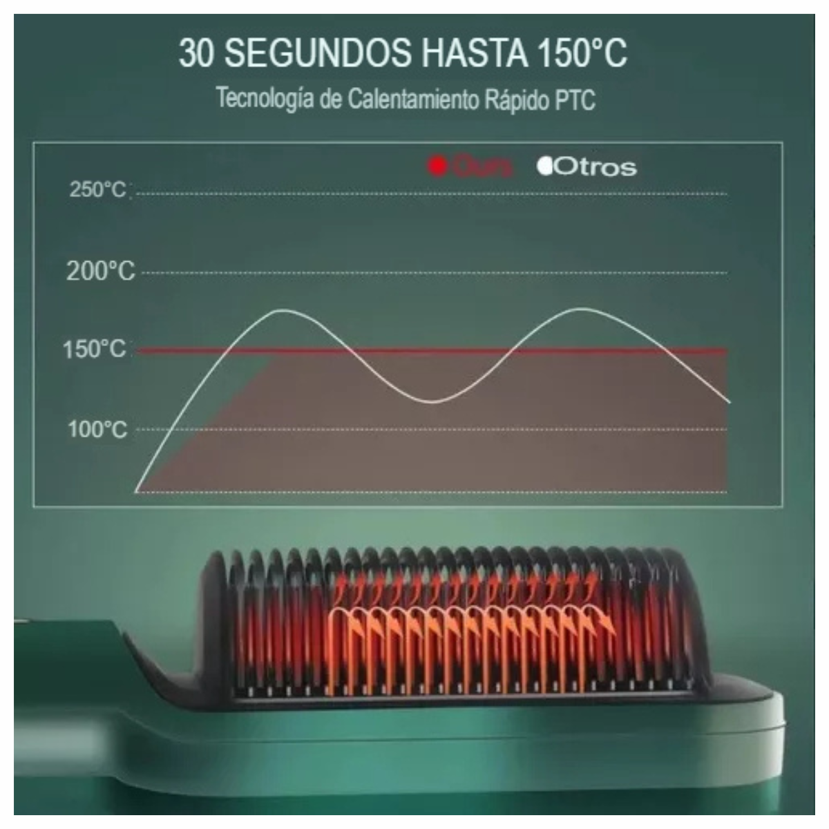 Cepillo Alisador 3 en 1 - Olvídate del frizz y las rutinas eternas
